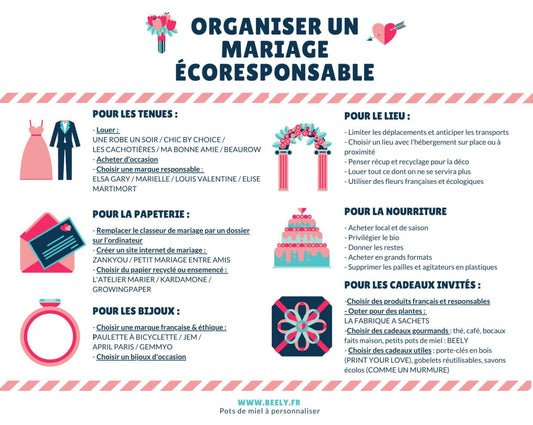 mariage ecoresponsable